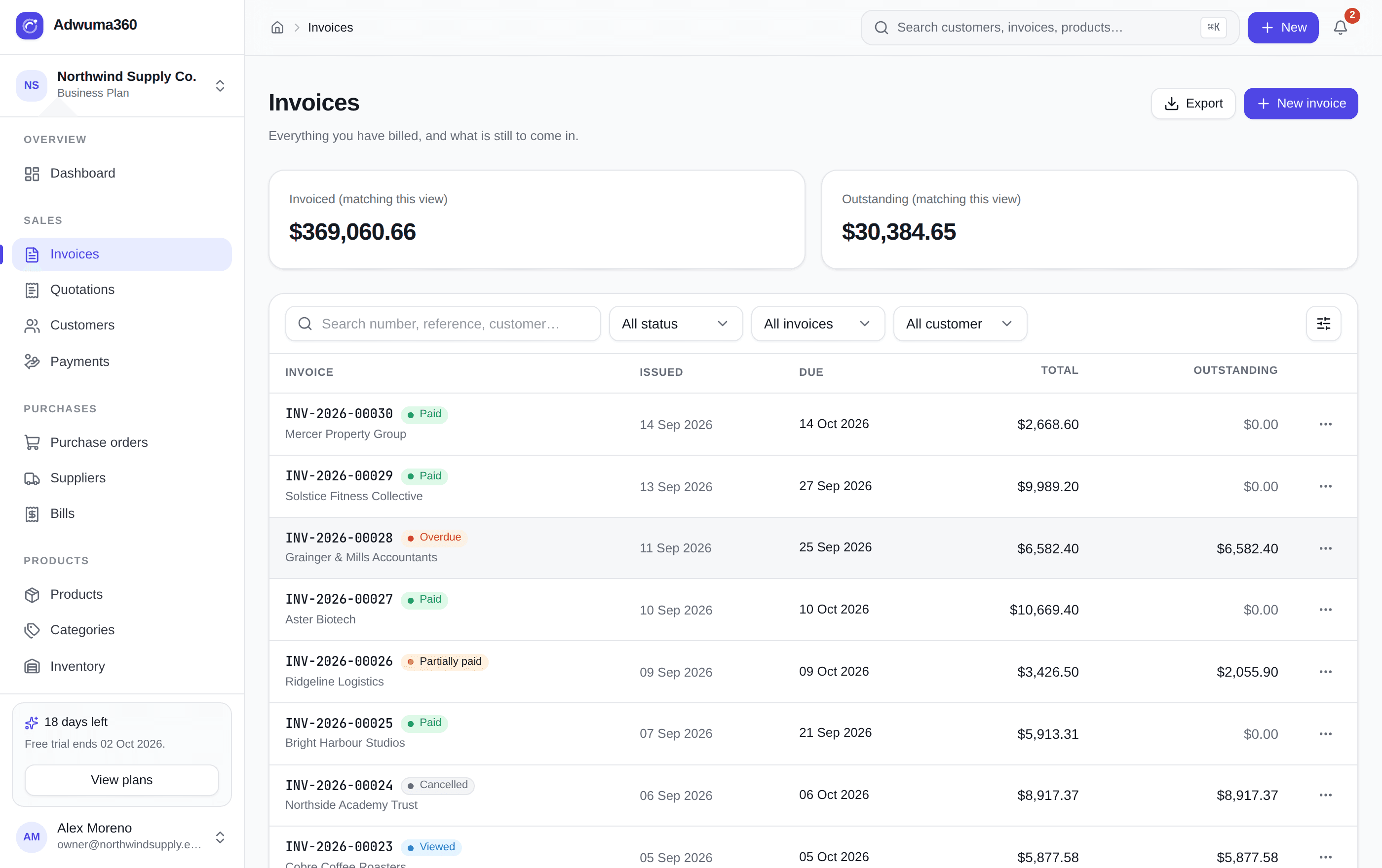 Adwuma360 invoice list showing invoiced and outstanding totals, status filters and per-invoice balances.